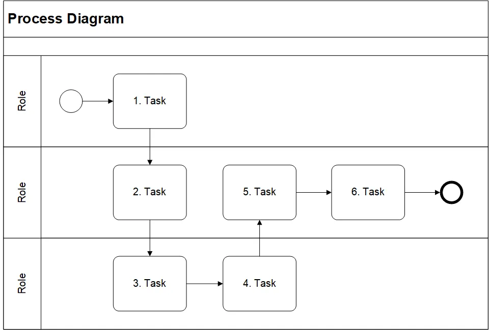 A process diagram where tasks wind back and forth in a snake layout.